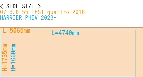 #Q7 3.0 55 TFSI quattro 2016- + HARRIER PHEV 2023-